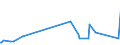 KN 3805 /Exporte /Einheit = Preise (Euro/Tonne) /Partnerland: Montenegro /Meldeland: Eur27_2020 /3805:Balsamterpentinöl, Holzterpentinöl, Sulfatterpentinöl und Andere Terpenhaltige Öle aus der Destillation Oder Einer Anderen Behandlung der Nadelhölzer; Dipenten, Roh; Sulfitterpentinöl und Anderes Rohes Para-cymol; Pine-oil, Alpha-terpineol als Hauptbestandteil Enthaltend