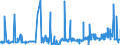 KN 3805 /Exporte /Einheit = Preise (Euro/Tonne) /Partnerland: Marokko /Meldeland: Eur27_2020 /3805:Balsamterpentinöl, Holzterpentinöl, Sulfatterpentinöl und Andere Terpenhaltige Öle aus der Destillation Oder Einer Anderen Behandlung der Nadelhölzer; Dipenten, Roh; Sulfitterpentinöl und Anderes Rohes Para-cymol; Pine-oil, Alpha-terpineol als Hauptbestandteil Enthaltend