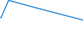 KN 3805 /Exporte /Einheit = Preise (Euro/Tonne) /Partnerland: Sudan /Meldeland: Eur15 /3805:Balsamterpentinöl, Holzterpentinöl, Sulfatterpentinöl und Andere Terpenhaltige Öle aus der Destillation Oder Einer Anderen Behandlung der Nadelhölzer; Dipenten, Roh; Sulfitterpentinöl und Anderes Rohes Para-cymol; Pine-oil, Alpha-terpineol als Hauptbestandteil Enthaltend