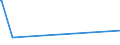 KN 3805 /Exporte /Einheit = Preise (Euro/Tonne) /Partnerland: Liberia /Meldeland: Eur15 /3805:Balsamterpentinöl, Holzterpentinöl, Sulfatterpentinöl und Andere Terpenhaltige Öle aus der Destillation Oder Einer Anderen Behandlung der Nadelhölzer; Dipenten, Roh; Sulfitterpentinöl und Anderes Rohes Para-cymol; Pine-oil, Alpha-terpineol als Hauptbestandteil Enthaltend