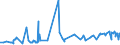 KN 3805 /Exporte /Einheit = Preise (Euro/Tonne) /Partnerland: Elfenbeink. /Meldeland: Eur27_2020 /3805:Balsamterpentinöl, Holzterpentinöl, Sulfatterpentinöl und Andere Terpenhaltige Öle aus der Destillation Oder Einer Anderen Behandlung der Nadelhölzer; Dipenten, Roh; Sulfitterpentinöl und Anderes Rohes Para-cymol; Pine-oil, Alpha-terpineol als Hauptbestandteil Enthaltend