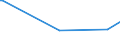 KN 3805 /Exporte /Einheit = Preise (Euro/Tonne) /Partnerland: Togo /Meldeland: Eur25 /3805:Balsamterpentinöl, Holzterpentinöl, Sulfatterpentinöl und Andere Terpenhaltige Öle aus der Destillation Oder Einer Anderen Behandlung der Nadelhölzer; Dipenten, Roh; Sulfitterpentinöl und Anderes Rohes Para-cymol; Pine-oil, Alpha-terpineol als Hauptbestandteil Enthaltend