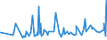 KN 3805 /Exporte /Einheit = Preise (Euro/Tonne) /Partnerland: Gabun /Meldeland: Eur27_2020 /3805:Balsamterpentinöl, Holzterpentinöl, Sulfatterpentinöl und Andere Terpenhaltige Öle aus der Destillation Oder Einer Anderen Behandlung der Nadelhölzer; Dipenten, Roh; Sulfitterpentinöl und Anderes Rohes Para-cymol; Pine-oil, Alpha-terpineol als Hauptbestandteil Enthaltend