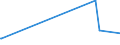 KN 3805 /Exporte /Einheit = Preise (Euro/Tonne) /Partnerland: Burundi /Meldeland: Eur27_2020 /3805:Balsamterpentinöl, Holzterpentinöl, Sulfatterpentinöl und Andere Terpenhaltige Öle aus der Destillation Oder Einer Anderen Behandlung der Nadelhölzer; Dipenten, Roh; Sulfitterpentinöl und Anderes Rohes Para-cymol; Pine-oil, Alpha-terpineol als Hauptbestandteil Enthaltend