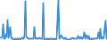 CN 38061090 /Exports /Unit = Prices (Euro/ton) /Partner: Spain /Reporter: European Union /38061090:Rosin and Resin Acids (Excl. Those Obtained From Fresh Oleoresins)