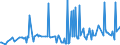 CN 38061090 /Exports /Unit = Prices (Euro/ton) /Partner: Finland /Reporter: European Union /38061090:Rosin and Resin Acids (Excl. Those Obtained From Fresh Oleoresins)