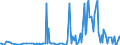 CN 38061090 /Exports /Unit = Prices (Euro/ton) /Partner: Turkey /Reporter: European Union /38061090:Rosin and Resin Acids (Excl. Those Obtained From Fresh Oleoresins)