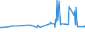 CN 38061090 /Exports /Unit = Prices (Euro/ton) /Partner: Latvia /Reporter: European Union /38061090:Rosin and Resin Acids (Excl. Those Obtained From Fresh Oleoresins)