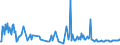 CN 38061090 /Exports /Unit = Prices (Euro/ton) /Partner: Poland /Reporter: European Union /38061090:Rosin and Resin Acids (Excl. Those Obtained From Fresh Oleoresins)