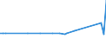 KN 38061090 /Exporte /Einheit = Preise (Euro/Tonne) /Partnerland: Ehem.jug.rep.mazed /Meldeland: Europäische Union /38061090:Kolofonium und Harzs„uren (Ausg. Balsamharz)