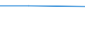 KN 38061090 /Exporte /Einheit = Preise (Euro/Tonne) /Partnerland: Reunion /Meldeland: Europäische Union /38061090:Kolofonium und Harzs„uren (Ausg. Balsamharz)