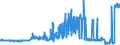 CN 38062000 /Exports /Unit = Prices (Euro/ton) /Partner: Italy /Reporter: Eur27_2020 /38062000:Salts of Rosin, of Resin Acids or of Derivatives of Rosin or Resin Acids (Excl. Salts of Rosin Adducts)