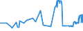 CN 38062000 /Exports /Unit = Prices (Euro/ton) /Partner: Luxembourg /Reporter: Eur27_2020 /38062000:Salts of Rosin, of Resin Acids or of Derivatives of Rosin or Resin Acids (Excl. Salts of Rosin Adducts)