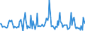 CN 38081010 /Exports /Unit = Prices (Euro/ton) /Partner: France /Reporter: European Union /38081010:Insecticides Based on Pyrethroids, put up in Forms or Packings for Retail Sale or as Preparations or Articles