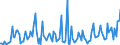 CN 38081010 /Exports /Unit = Prices (Euro/ton) /Partner: United Kingdom /Reporter: European Union /38081010:Insecticides Based on Pyrethroids, put up in Forms or Packings for Retail Sale or as Preparations or Articles