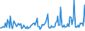 CN 38081010 /Exports /Unit = Prices (Euro/ton) /Partner: Turkey /Reporter: European Union /38081010:Insecticides Based on Pyrethroids, put up in Forms or Packings for Retail Sale or as Preparations or Articles