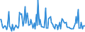 CN 38081010 /Exports /Unit = Prices (Euro/ton) /Partner: Poland /Reporter: European Union /38081010:Insecticides Based on Pyrethroids, put up in Forms or Packings for Retail Sale or as Preparations or Articles