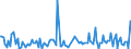 CN 38081010 /Exports /Unit = Prices (Euro/ton) /Partner: Bulgaria /Reporter: European Union /38081010:Insecticides Based on Pyrethroids, put up in Forms or Packings for Retail Sale or as Preparations or Articles