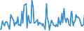 CN 38081010 /Exports /Unit = Prices (Euro/ton) /Partner: Slovenia /Reporter: European Union /38081010:Insecticides Based on Pyrethroids, put up in Forms or Packings for Retail Sale or as Preparations or Articles