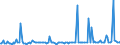 CN 38081020 /Exports /Unit = Prices (Euro/ton) /Partner: France /Reporter: European Union /38081020:Insecticides Based on Chlorinated Hydrocarbons, put up in Forms or Packings for Retail Sale or as Preparations or Articles