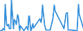 CN 38081020 /Exports /Unit = Prices (Euro/ton) /Partner: Netherlands /Reporter: European Union /38081020:Insecticides Based on Chlorinated Hydrocarbons, put up in Forms or Packings for Retail Sale or as Preparations or Articles