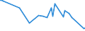 CN 38081020 /Exports /Unit = Prices (Euro/ton) /Partner: Iceland /Reporter: European Union /38081020:Insecticides Based on Chlorinated Hydrocarbons, put up in Forms or Packings for Retail Sale or as Preparations or Articles