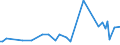 CN 38081020 /Exports /Unit = Prices (Euro/ton) /Partner: Malta /Reporter: European Union /38081020:Insecticides Based on Chlorinated Hydrocarbons, put up in Forms or Packings for Retail Sale or as Preparations or Articles