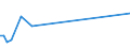 CN 38081020 /Exports /Unit = Prices (Euro/ton) /Partner: Romania /Reporter: European Union /38081020:Insecticides Based on Chlorinated Hydrocarbons, put up in Forms or Packings for Retail Sale or as Preparations or Articles