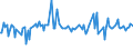 CN 38081020 /Exports /Unit = Prices (Euro/ton) /Partner: Morocco /Reporter: European Union /38081020:Insecticides Based on Chlorinated Hydrocarbons, put up in Forms or Packings for Retail Sale or as Preparations or Articles