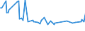 CN 38081020 /Exports /Unit = Prices (Euro/ton) /Partner: Ghana /Reporter: European Union /38081020:Insecticides Based on Chlorinated Hydrocarbons, put up in Forms or Packings for Retail Sale or as Preparations or Articles