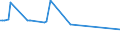 CN 38081020 /Exports /Unit = Prices (Euro/ton) /Partner: Benin /Reporter: European Union /38081020:Insecticides Based on Chlorinated Hydrocarbons, put up in Forms or Packings for Retail Sale or as Preparations or Articles