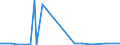 CN 38081020 /Exports /Unit = Prices (Euro/ton) /Partner: Kenya /Reporter: European Union /38081020:Insecticides Based on Chlorinated Hydrocarbons, put up in Forms or Packings for Retail Sale or as Preparations or Articles