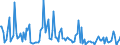 CN 38081030 /Exports /Unit = Prices (Euro/ton) /Partner: France /Reporter: European Union /38081030:Insecticides Based on Carbamates, put up in Forms or Packings for Retail Sale or as Preparations or Articles