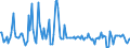 CN 38081030 /Exports /Unit = Prices (Euro/ton) /Partner: Italy /Reporter: European Union /38081030:Insecticides Based on Carbamates, put up in Forms or Packings for Retail Sale or as Preparations or Articles