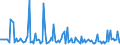 CN 38081030 /Exports /Unit = Prices (Euro/ton) /Partner: Portugal /Reporter: European Union /38081030:Insecticides Based on Carbamates, put up in Forms or Packings for Retail Sale or as Preparations or Articles