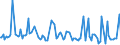 CN 38081030 /Exports /Unit = Prices (Euro/ton) /Partner: Hungary /Reporter: European Union /38081030:Insecticides Based on Carbamates, put up in Forms or Packings for Retail Sale or as Preparations or Articles