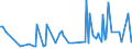 CN 38081030 /Exports /Unit = Prices (Euro/ton) /Partner: Slovenia /Reporter: European Union /38081030:Insecticides Based on Carbamates, put up in Forms or Packings for Retail Sale or as Preparations or Articles