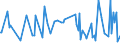 CN 38081030 /Exports /Unit = Prices (Euro/ton) /Partner: Croatia /Reporter: European Union /38081030:Insecticides Based on Carbamates, put up in Forms or Packings for Retail Sale or as Preparations or Articles