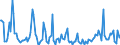 CN 38081040 /Exports /Unit = Prices (Euro/ton) /Partner: United Kingdom /Reporter: European Union /38081040:Insecticides Based on Organophosphorus Compounds, put up in Forms or Packings for Retail Sale or as Preparations or Articles