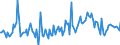 CN 38081040 /Exports /Unit = Prices (Euro/ton) /Partner: Spain /Reporter: European Union /38081040:Insecticides Based on Organophosphorus Compounds, put up in Forms or Packings for Retail Sale or as Preparations or Articles