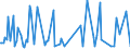 CN 38081040 /Exports /Unit = Prices (Euro/ton) /Partner: Finland /Reporter: European Union /38081040:Insecticides Based on Organophosphorus Compounds, put up in Forms or Packings for Retail Sale or as Preparations or Articles