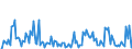 CN 38081040 /Exports /Unit = Prices (Euro/ton) /Partner: Switzerland /Reporter: European Union /38081040:Insecticides Based on Organophosphorus Compounds, put up in Forms or Packings for Retail Sale or as Preparations or Articles