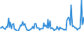 CN 38081040 /Exports /Unit = Prices (Euro/ton) /Partner: Poland /Reporter: European Union /38081040:Insecticides Based on Organophosphorus Compounds, put up in Forms or Packings for Retail Sale or as Preparations or Articles