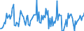 CN 38081040 /Exports /Unit = Prices (Euro/ton) /Partner: Hungary /Reporter: European Union /38081040:Insecticides Based on Organophosphorus Compounds, put up in Forms or Packings for Retail Sale or as Preparations or Articles