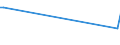 CN 38081040 /Exports /Unit = Prices (Euro/ton) /Partner: Azerbaijan /Reporter: European Union /38081040:Insecticides Based on Organophosphorus Compounds, put up in Forms or Packings for Retail Sale or as Preparations or Articles