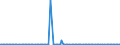 KN 38081040 /Exporte /Einheit = Preise (Euro/Tonne) /Partnerland: Tunesien /Meldeland: Europäische Union /38081040:Insektizide auf der Grundlage von Organischen Phosphorverbindungen, in Formen Oder Aufmachungen fr den Einzelverkauf Oder als Zubereitungen Oder Waren