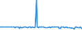 CN 38081040 /Exports /Unit = Prices (Euro/ton) /Partner: Sierra Leone /Reporter: European Union /38081040:Insecticides Based on Organophosphorus Compounds, put up in Forms or Packings for Retail Sale or as Preparations or Articles