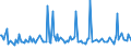 CN 38081040 /Exports /Unit = Prices (Euro/ton) /Partner: Ivory Coast /Reporter: European Union /38081040:Insecticides Based on Organophosphorus Compounds, put up in Forms or Packings for Retail Sale or as Preparations or Articles