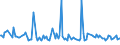 CN 38081040 /Exports /Unit = Prices (Euro/ton) /Partner: Cameroon /Reporter: European Union /38081040:Insecticides Based on Organophosphorus Compounds, put up in Forms or Packings for Retail Sale or as Preparations or Articles