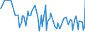 CN 38081040 /Exports /Unit = Prices (Euro/ton) /Partner: Uganda /Reporter: European Union /38081040:Insecticides Based on Organophosphorus Compounds, put up in Forms or Packings for Retail Sale or as Preparations or Articles